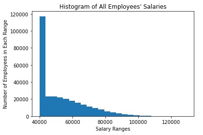 SalaryHistogram.jpg