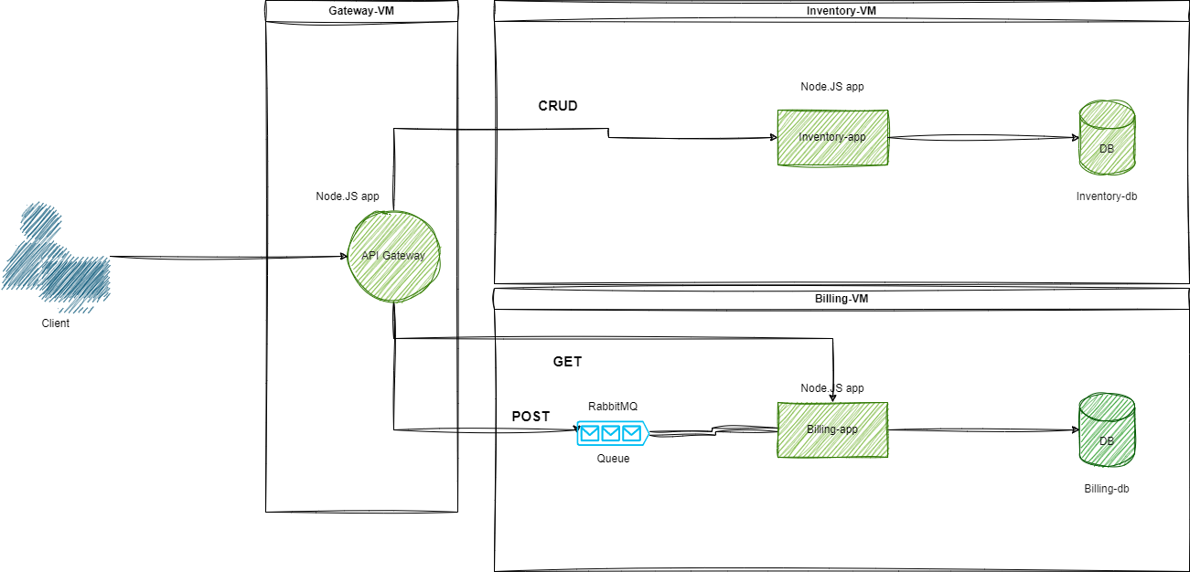 crud-master-diagram.png