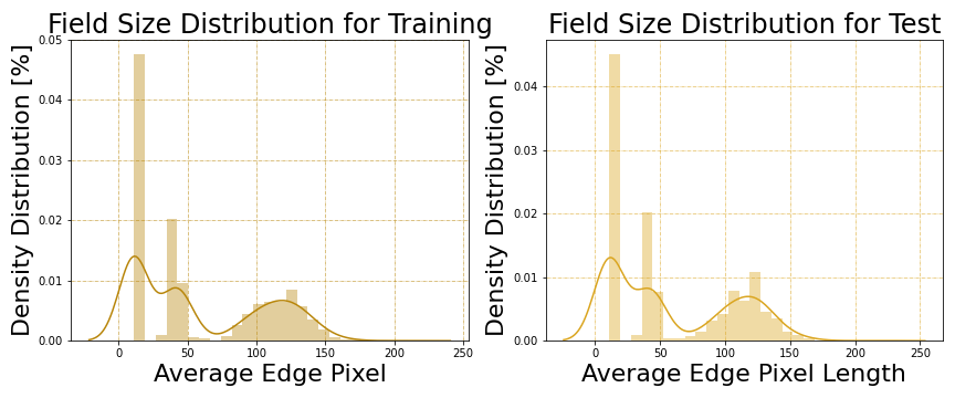 12_field_distribution.png