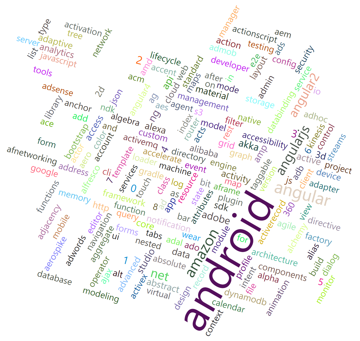 word cloud.png