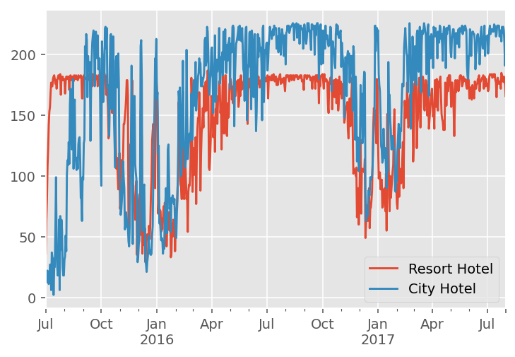 hotel_demand.png