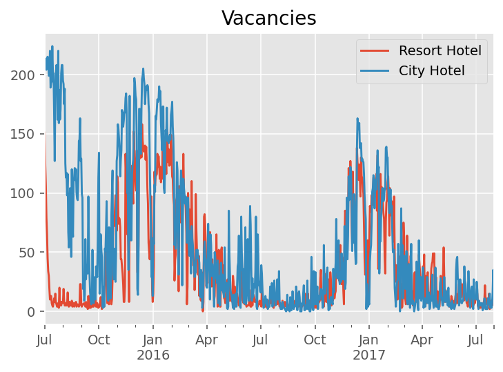 hotel_vacancies.png