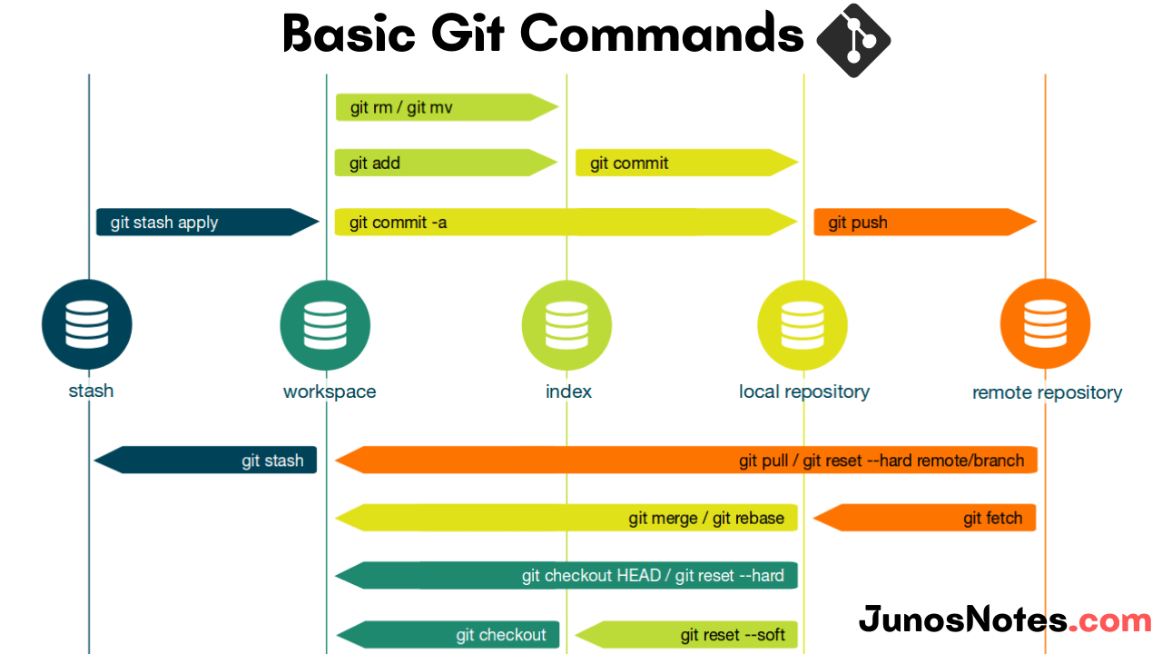 git-commands-workflow.png