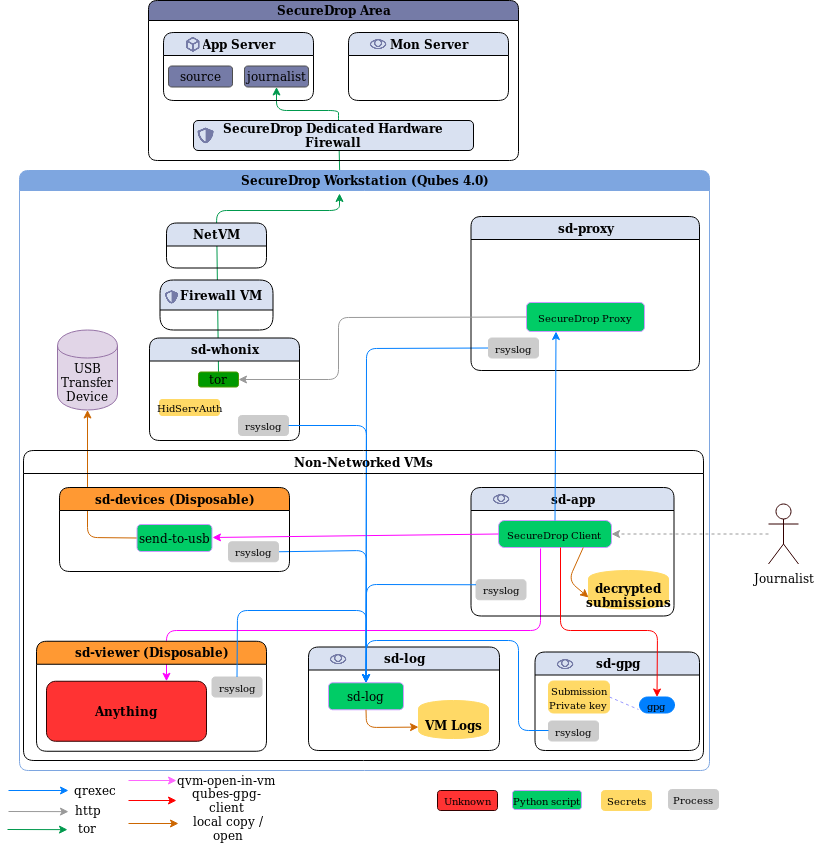 data-flow-diagram.png