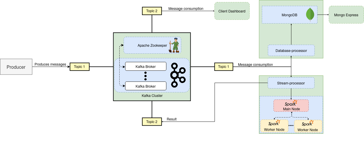 Cloud_sim_architecture.png