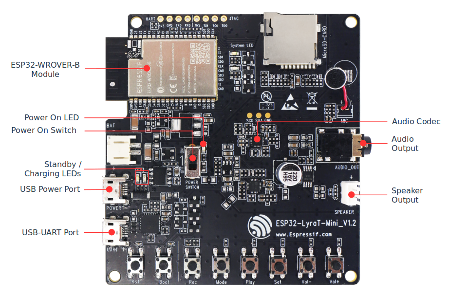 esp32-lyrat-mini-v1.2-layout-overview.png