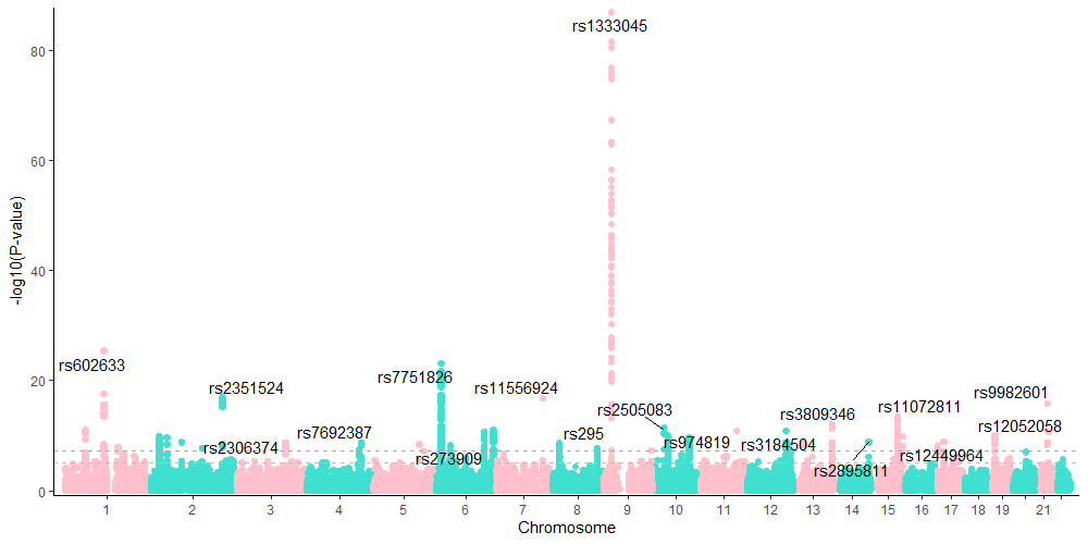 GWAS_plot_ind2.png