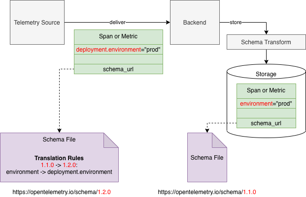 0152-source-and-backend.png