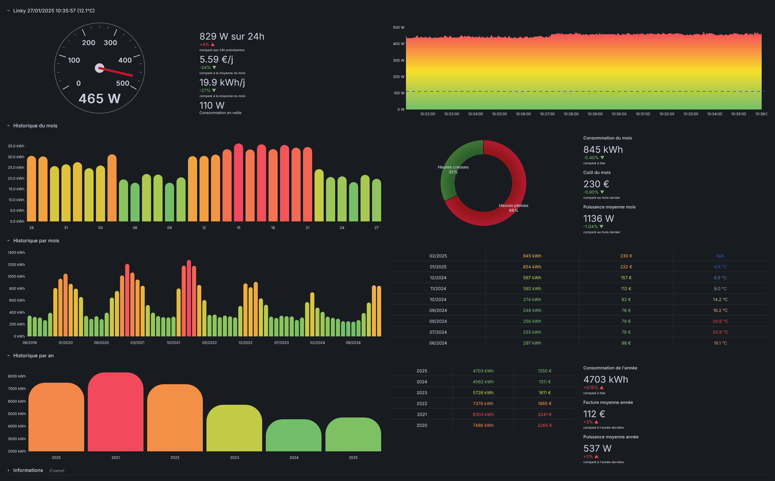 linkystat_grafana.png