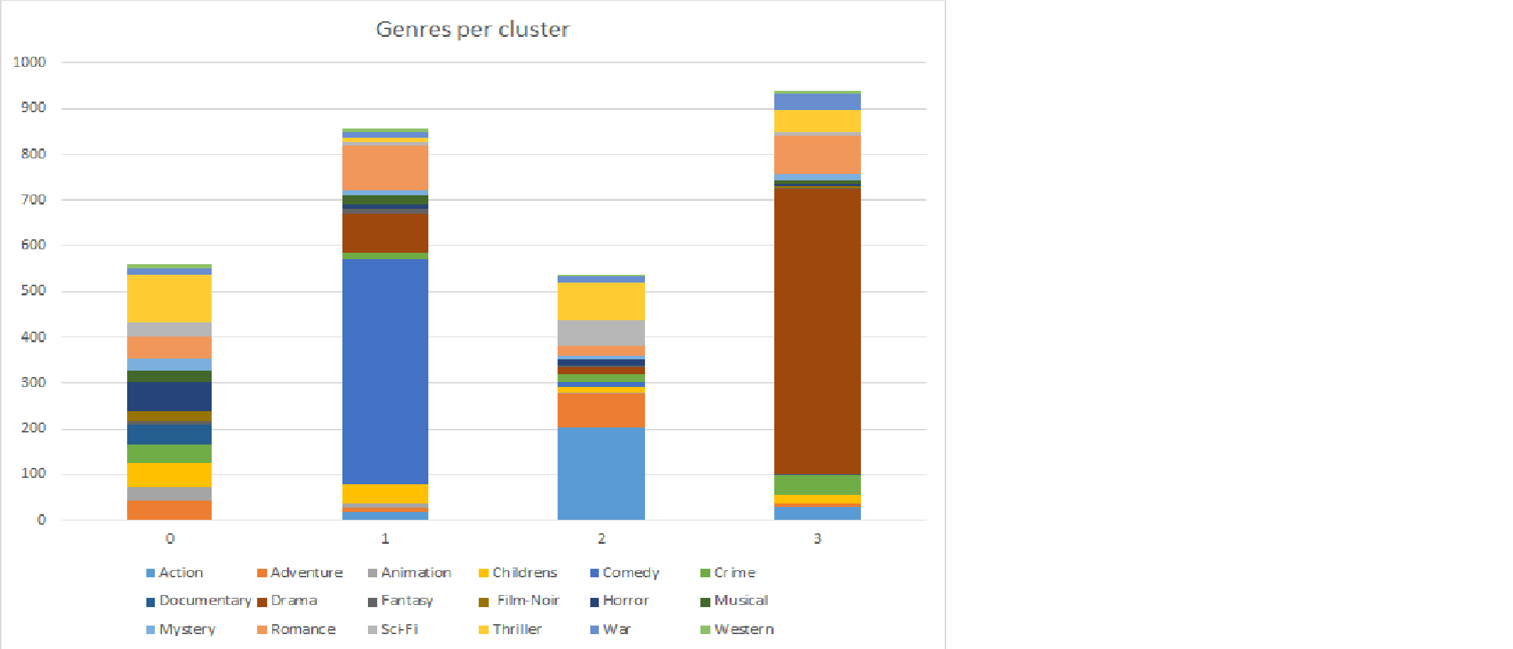 clustervsgenre.png