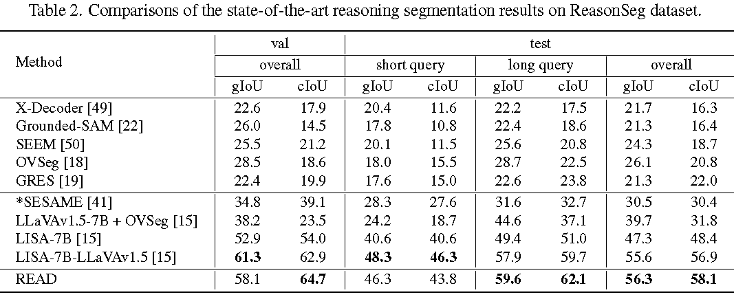 Results_on_ReasonSeg_Dataset.png