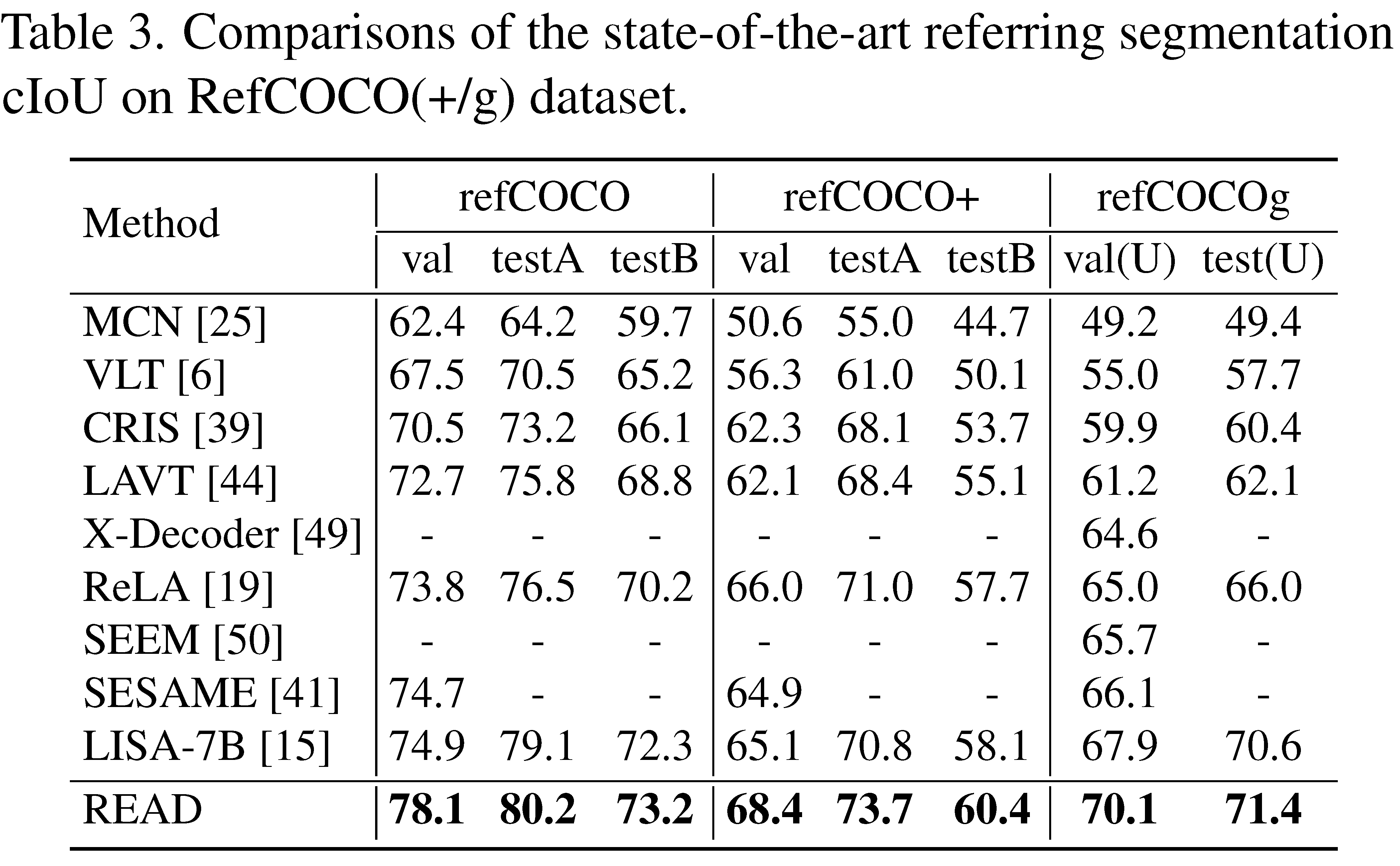 Results_on_RefCOC_(+g)_Dataset.png