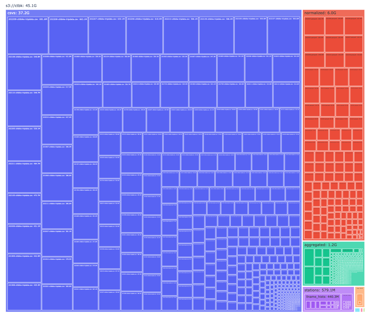 disk-tree ctbk screenshot.png