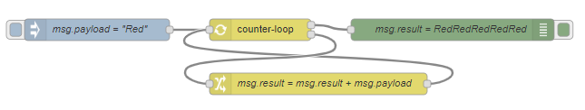 counterloop-example.png