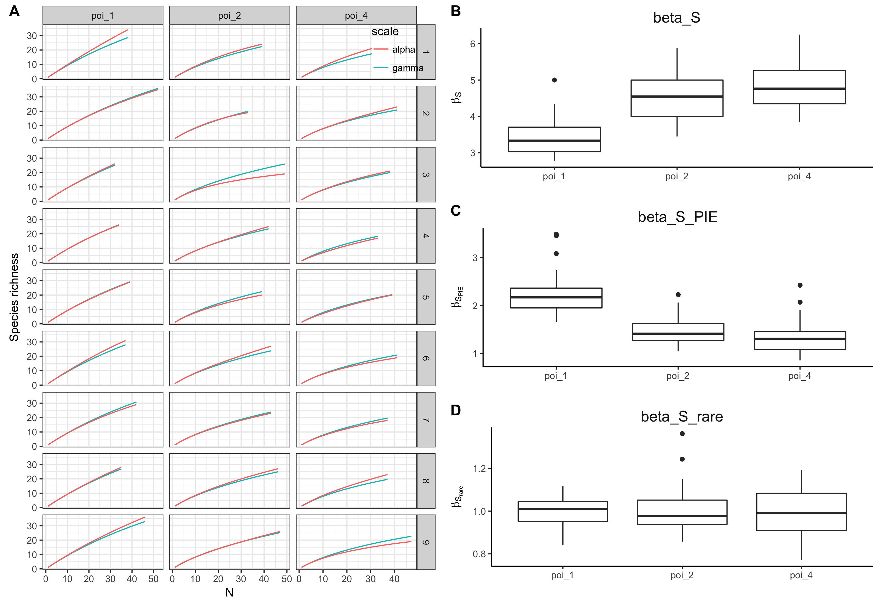 poi_rarefactions_betaD.png