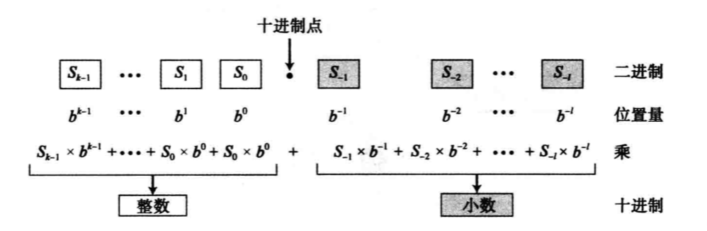 x进制转十进制.png