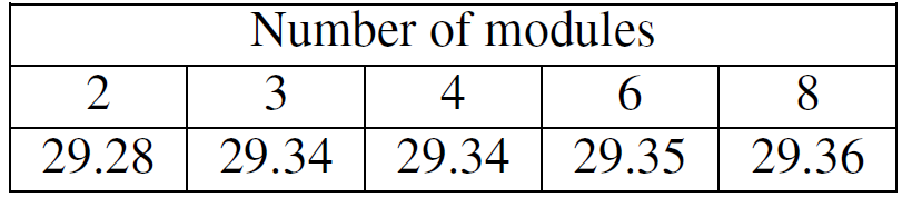 NumberofModules.png