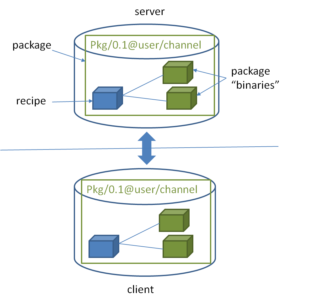 conan-binary_mgmt.png