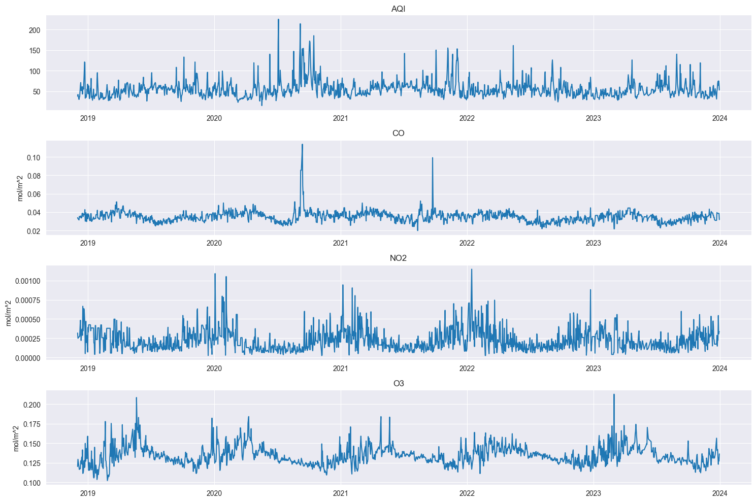 aqi_over_time.png