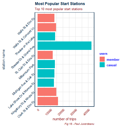 Most popular start location.png