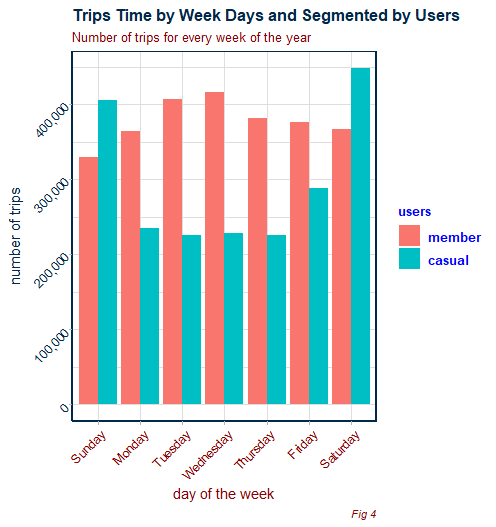 Visualise number of trips by weekday.png