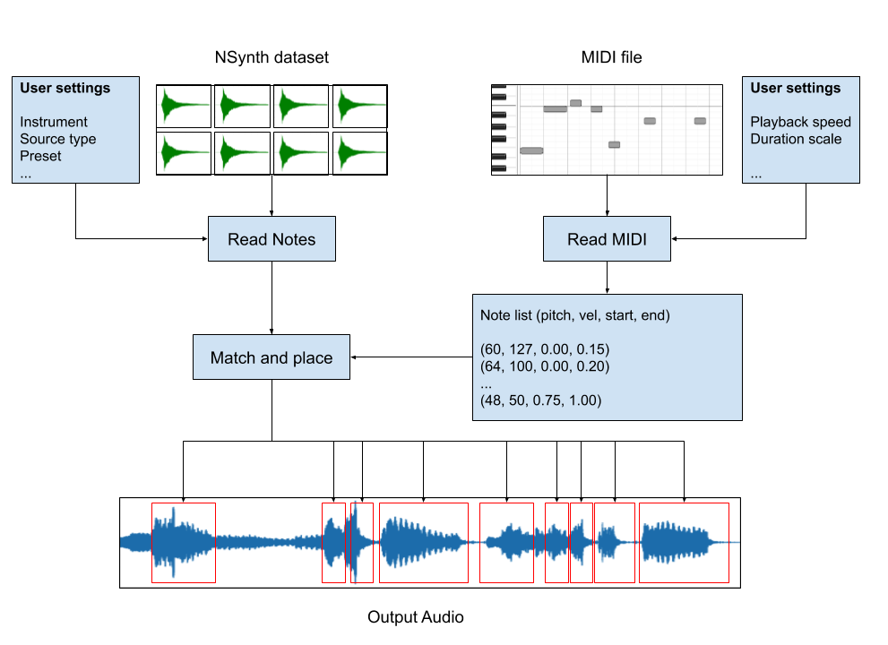 NoteSynthesizer_diagram.png