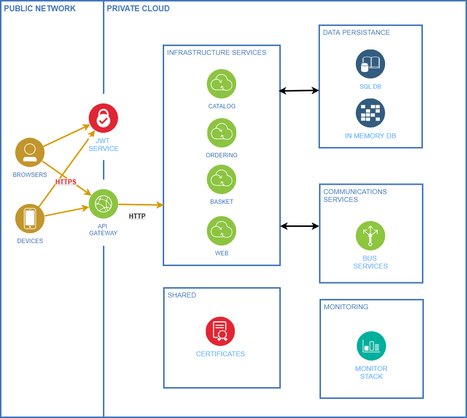 MyMicroservicesApp.png