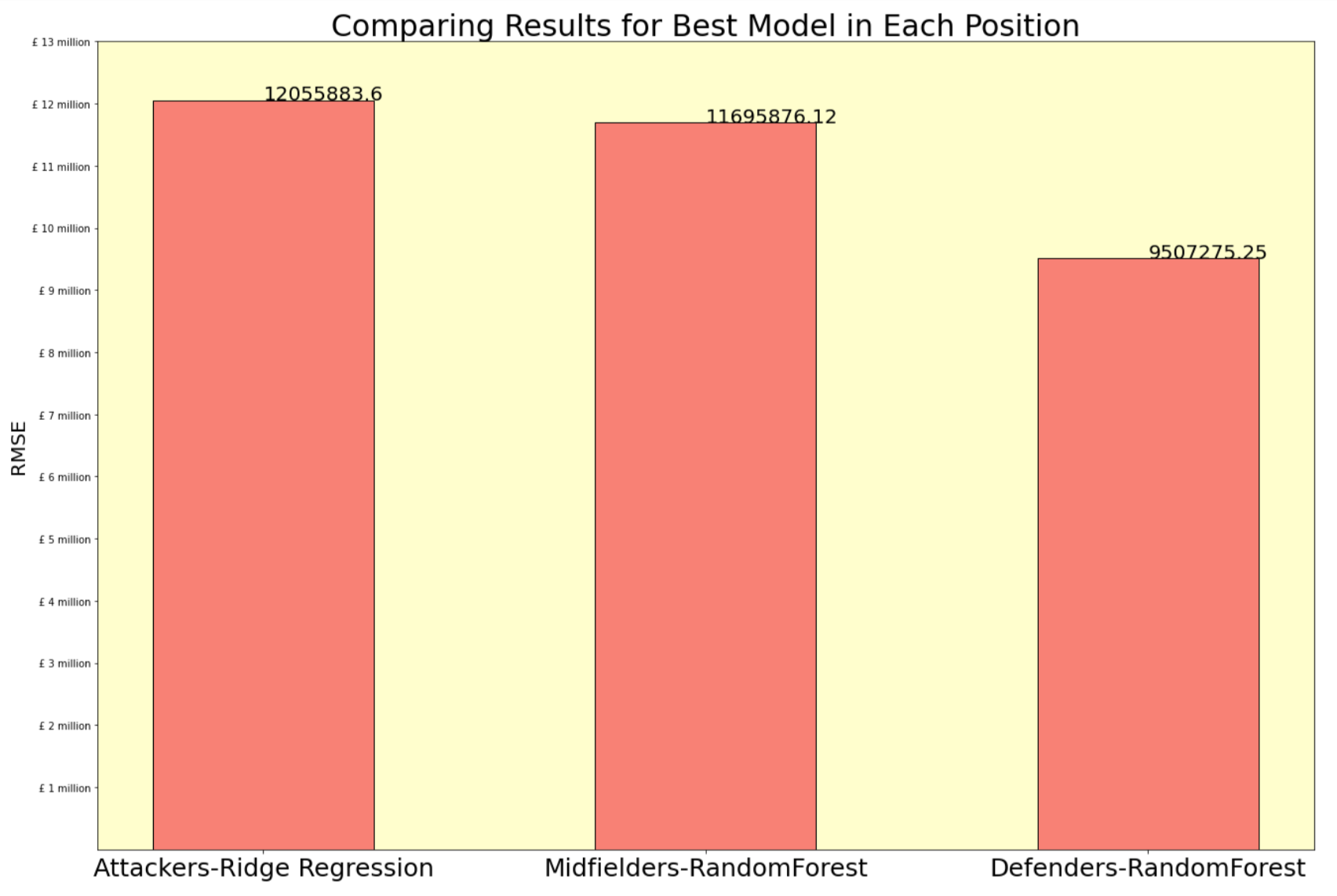 best_model_results.png