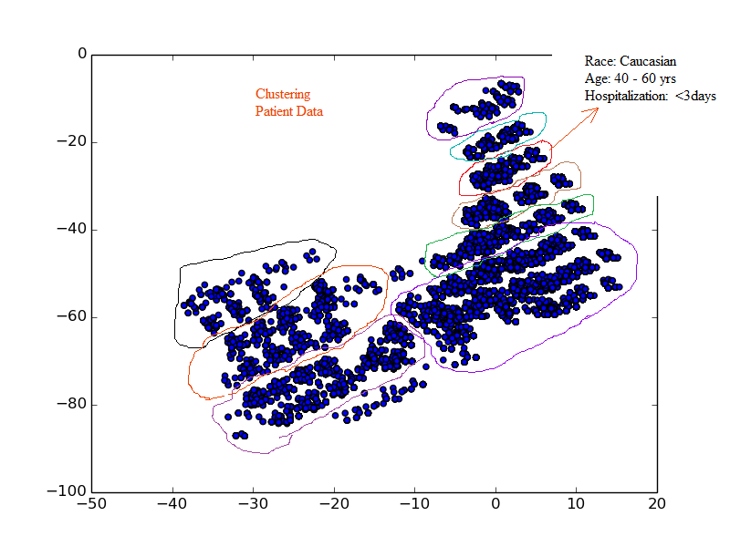 ClustersPlot_ 6KModel.png