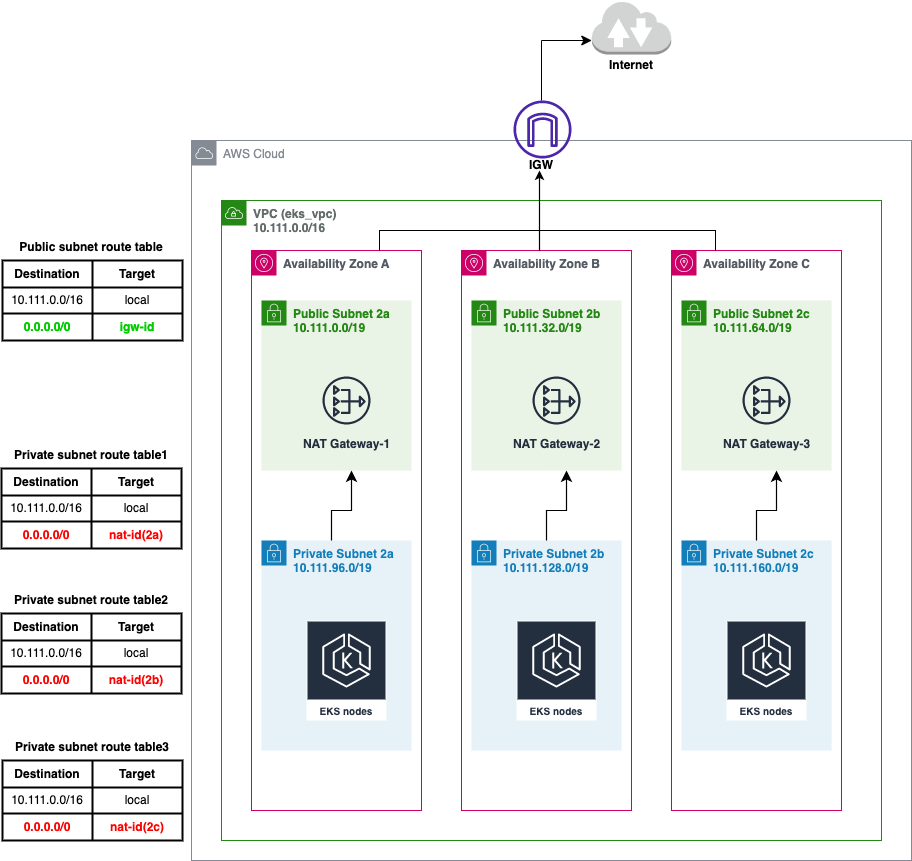 terraform-provision-eks1.png