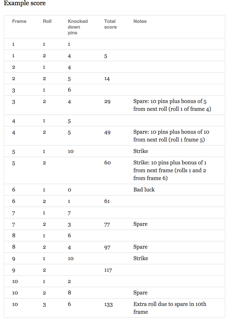 example_ten_pin_scoring.png