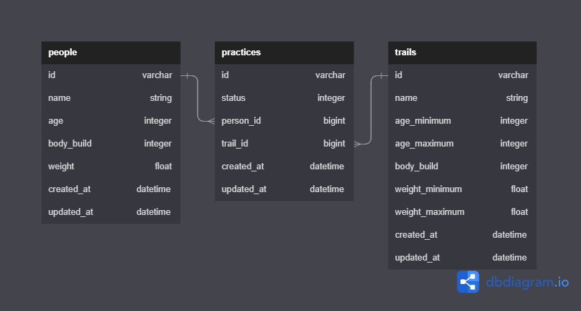 trails_diagram.png