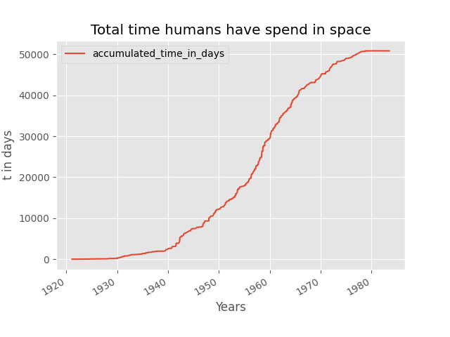 humans_in_space.png