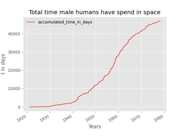 male_humans_in_space.png