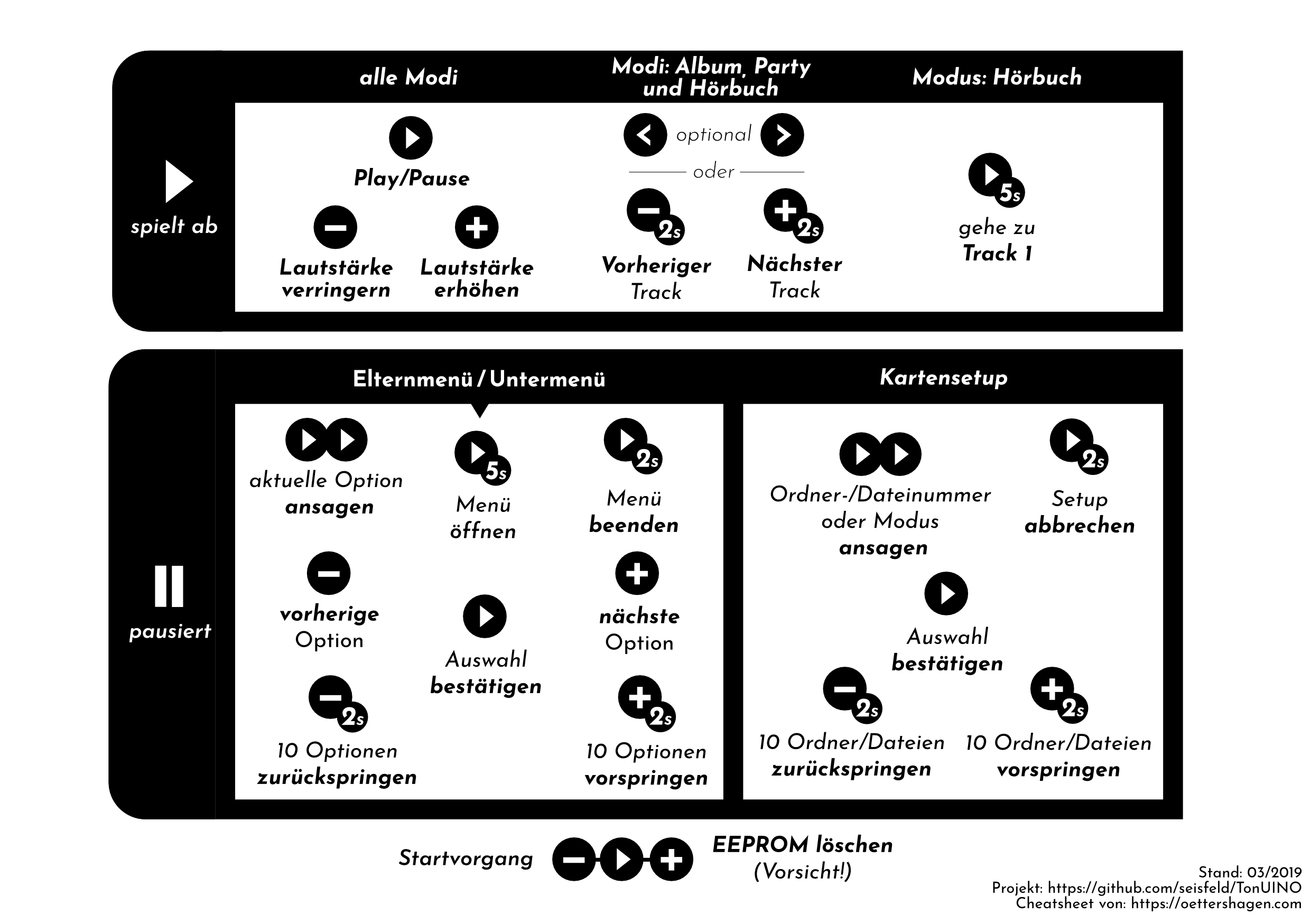 usage_cheat_sheet_de.png