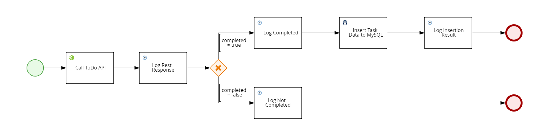 evaluation.bpmn.png