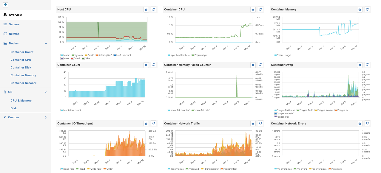 docker-overview-spm.png