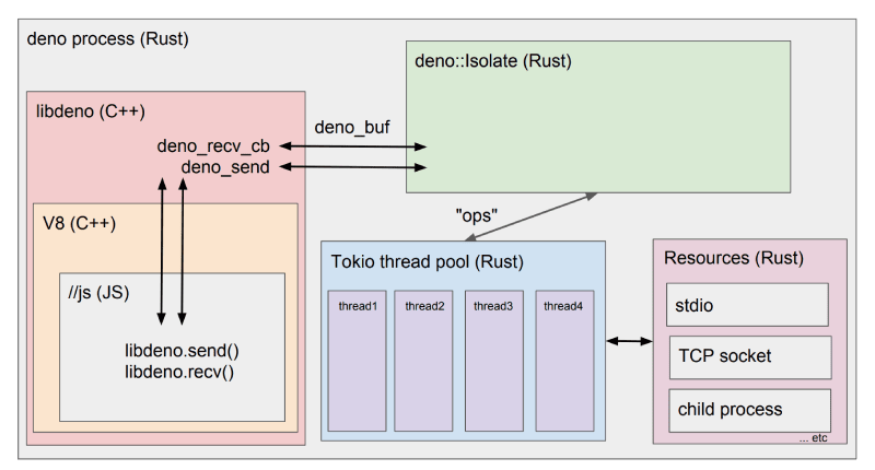 deno-schematic-diagram.png