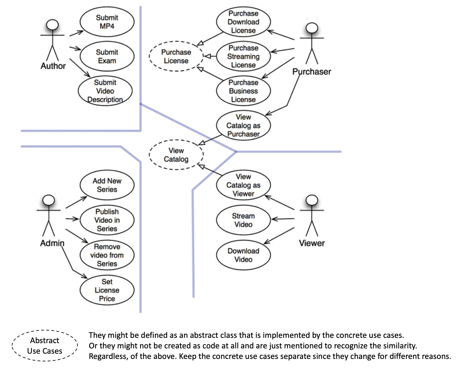 use-case-analysis-example.png