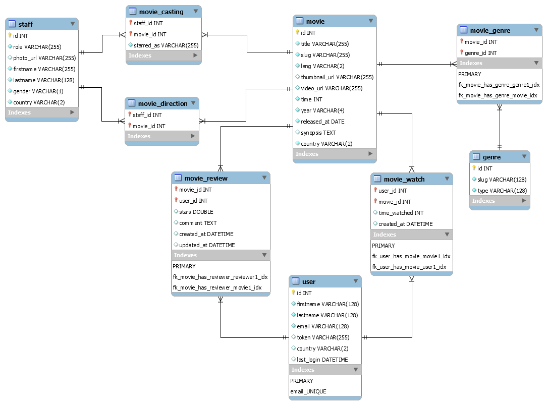 schema-database.png