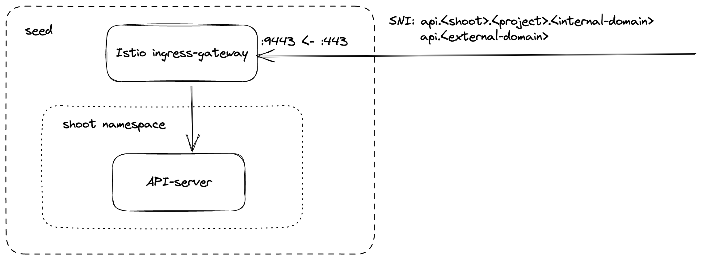 api-server-sni.png