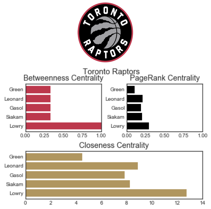 Toronto_result.png