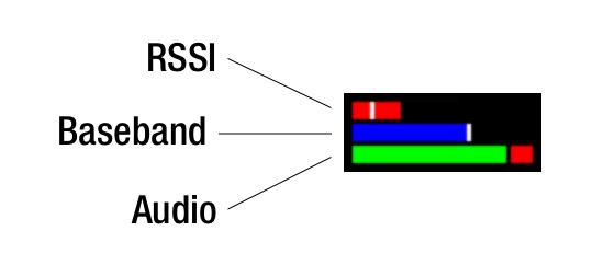 PortaPack receiver levels