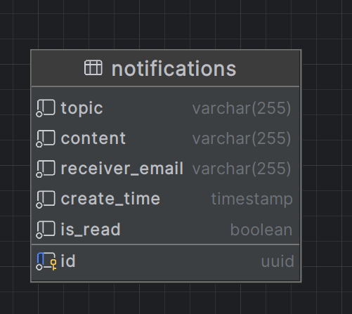 Notifications_DB.png