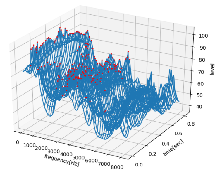 3D-plot-0.png