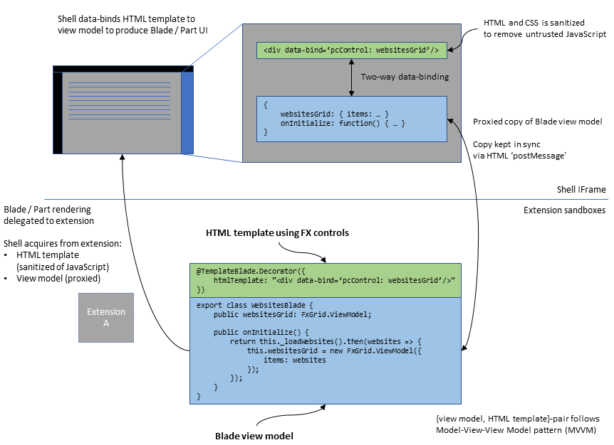 bind-to-viewmodel.png