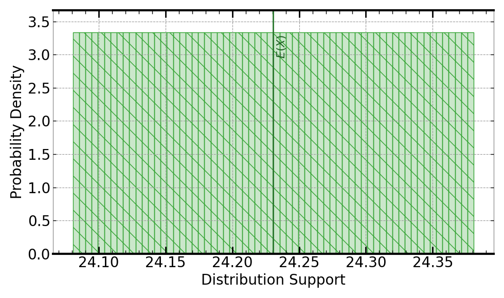 temperature-output-C0Pro-XS+.png