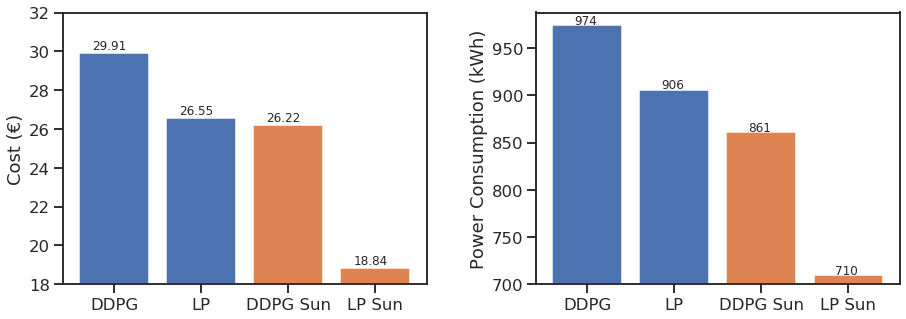 comparing_ddpg_vs_lp.png