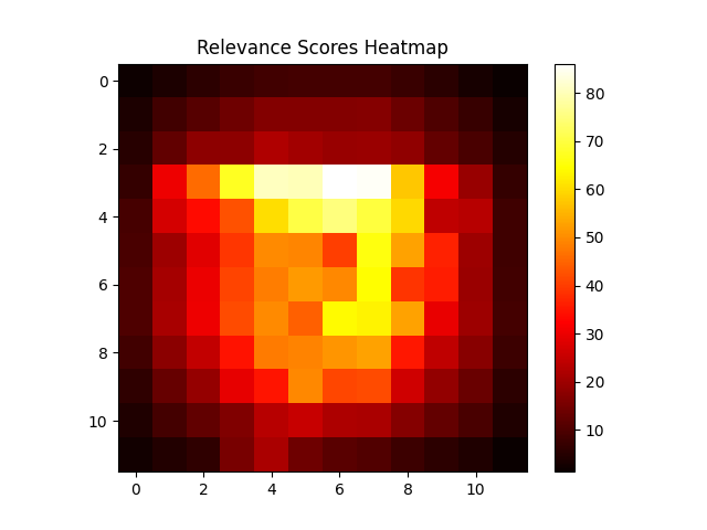 relevance_scores_heatmap.png