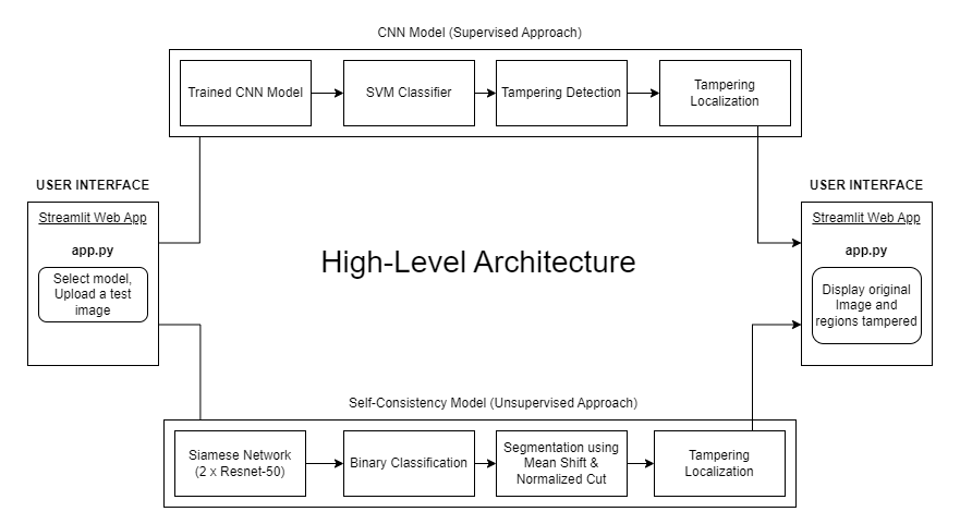 High Level Architecture-FYP.drawio.png